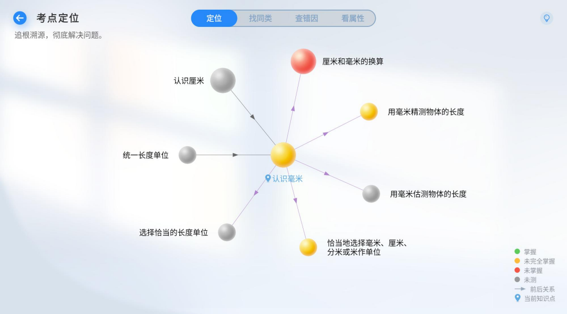 EduOS 考点定位界面